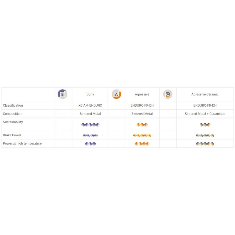 Brake Authority Aggressive Bremsbeläge / AVID Trail, Guide / MAGURA MT-7 Aggressive Version 4 Brake Authority Aggressive Bremsbeläge / AVID Trail, Guide / MAGURA MT-7 Aggressive Version – Bild 2