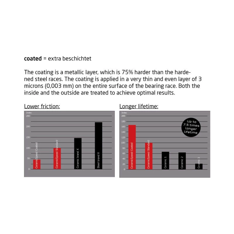 Ceramicspeed Tretlager Road/MTB PF BB86 24mm Coated, 24mm Achsen, BB86, BB89, BB92-Rahmen, Schwarz 4 Ceramicspeed Tretlager Road/MTB PF BB86 24mm Coated, 24mm Achsen, BB86, BB89, BB92-Rahmen, Schwarz – Bild 2