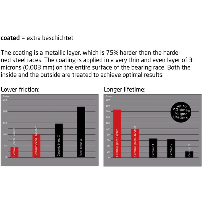 Ceramicspeed Tretlager Road/MTB PF4130 Coated, 30mm Achsen, BB86, BB89, BB92-Rahmen, Schwarz 4 Ceramicspeed Tretlager Road/MTB PF4130 Coated, 30mm Achsen, BB86, BB89, BB92-Rahmen, Schwarz – Bild 2