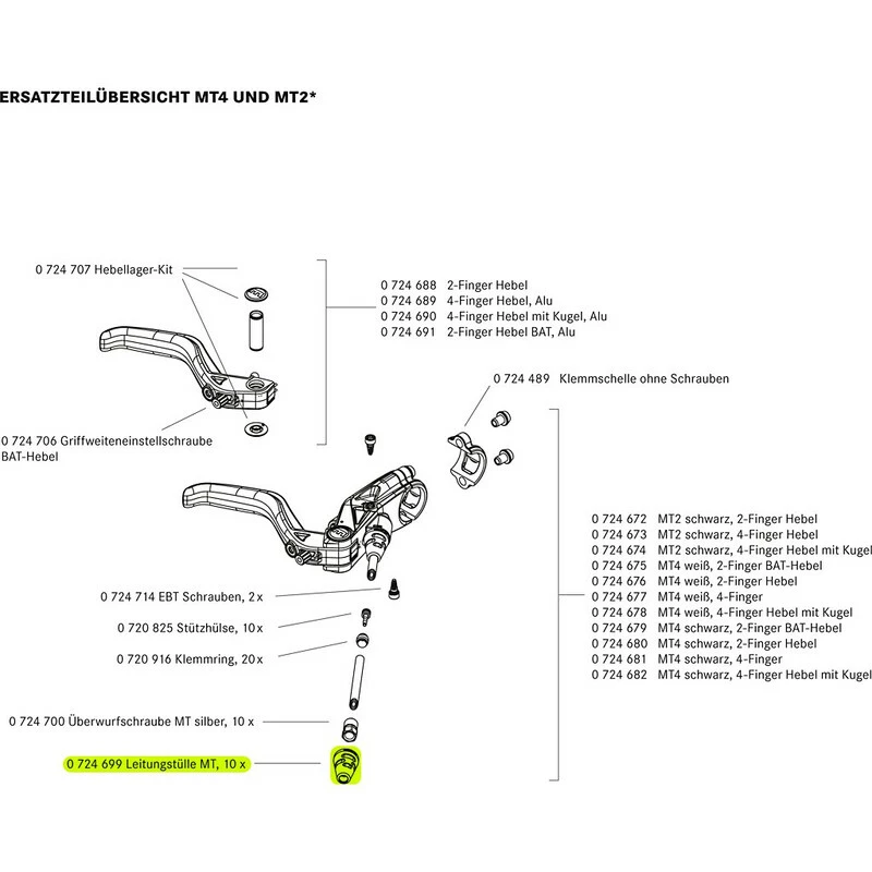MAGURA Leitungstülle MT (1 STK), Offen 4 MAGURA Leitungstülle MT (1 STK), Offen – Bild 2