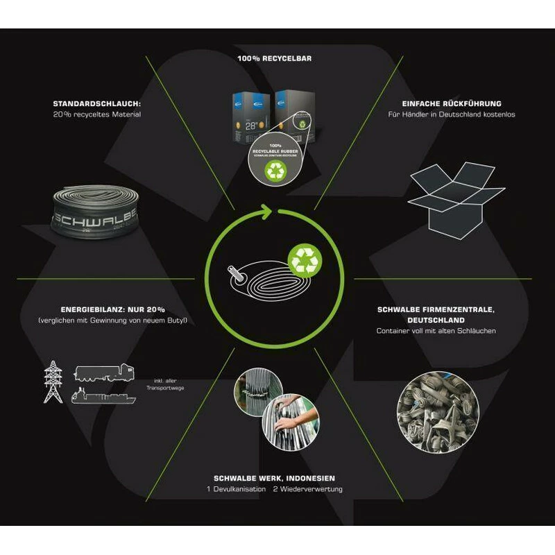 Schwalbe Schlauch 26" SV11 Extra Light 26x1.00-26x7/8 5 Schwalbe Schlauch 26" SV11 Extra Light 26x1.00-26x7/8 – Bild 3