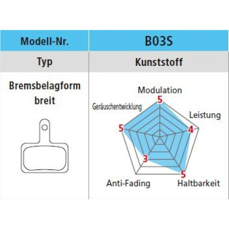 Shimano Bremsbeläge B03S Kunstharz 25 Paar Offen/Karton 4 Shimano Bremsbeläge B03S Kunstharz 25 Paar Offen/Karton – Bild 2