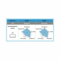 Shimano Bremsbel&auml;ge G05A-RX BPG05ARXA Kunstharz Paar -Pièces pour vélos Soldes shimano bremsbelaege g05a rx bpg05arxa kunstharz paar7