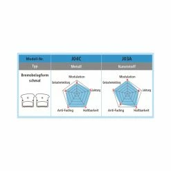 Shimano Bremsbel&auml;ge J04C Metal 25 Paar Offen/Karton -Pièces pour vélos Soldes shimano bremsbelaege j04c metal 25 paar offen karton4