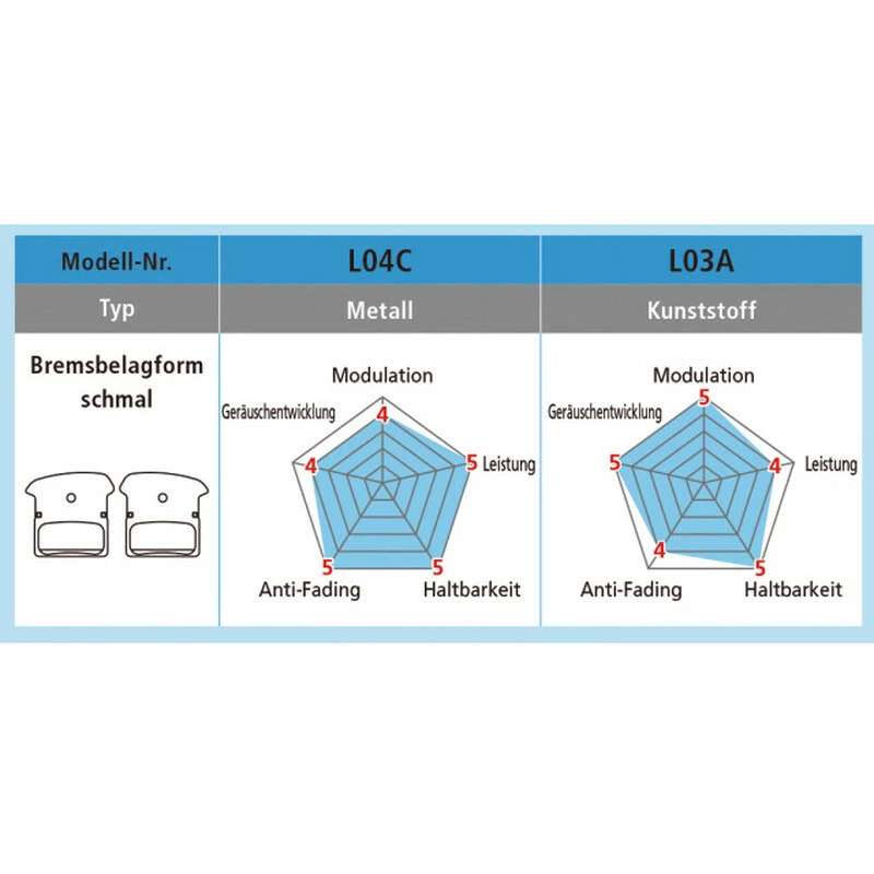 Shimano Bremsbeläge L05A Kunstharz Mit Lamellen 25er Pack 4 Shimano Bremsbeläge L05A Kunstharz Mit Lamellen 25er Pack – Bild 2
