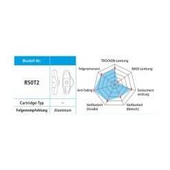 Shimano Bremsschuhe R50T2 BR-CX50 Mit Schraube Und Distanz-Ring Gr&ouml;sse L Paar -Pièces pour vélos Soldes shimano bremsschuhe r50t2 br cx50 mit schraube und distanz ring groesse l paar2