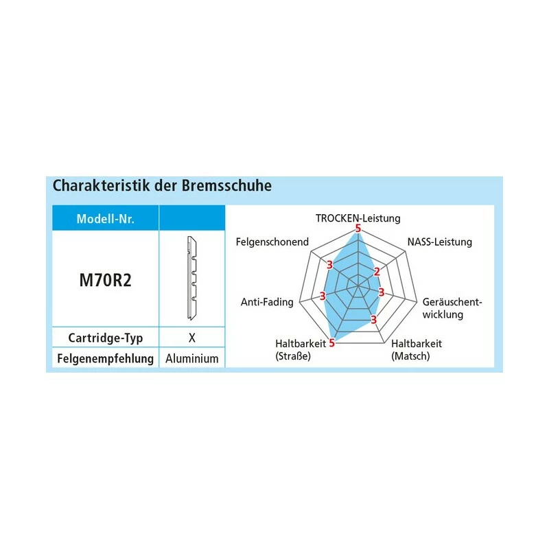 Shimano XTR/XT/LX Bremsgummi V-Brake, Y-8AA 98200, M70R2 Extra 5 Shimano XTR/XT/LX Bremsgummi V-Brake, Y-8AA 98200, M70R2 Extra – Bild 3