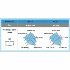 Shimano XTR/XT Race Disc Bremsbelag Harz G03A -Pièces pour vélos Soldes shimano xtr xt race disc bremsbelag harz g03a4