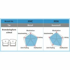Shimano XTR/XT/SLX Trail Disc Bremsbelag Harz J03A -Pièces pour vélos Soldes shimano xtr xt slx trail disc bremsbelag harz j03a3
