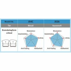 Shimano XTR/XT/SLX Trail Disc Bremsbelag Metall J04C Offen -Pièces pour vélos Soldes shimano xtr xt slx trail disc bremsbelag metall j04c offen4